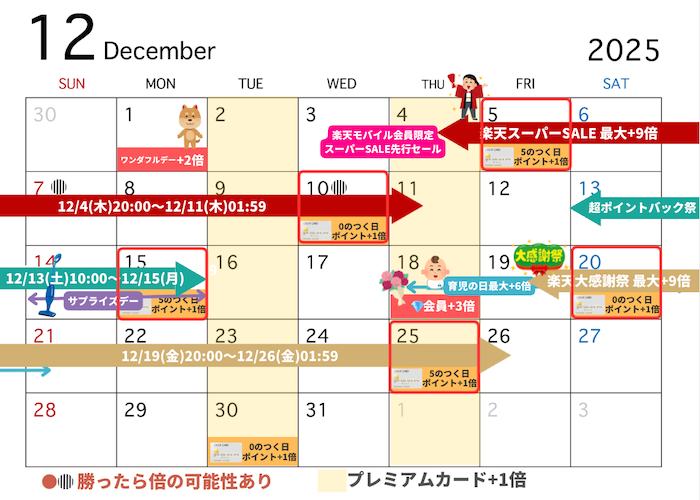 楽天市場 12月 イベント スーパーセール 超ポイントバック祭 大感謝祭 2025年