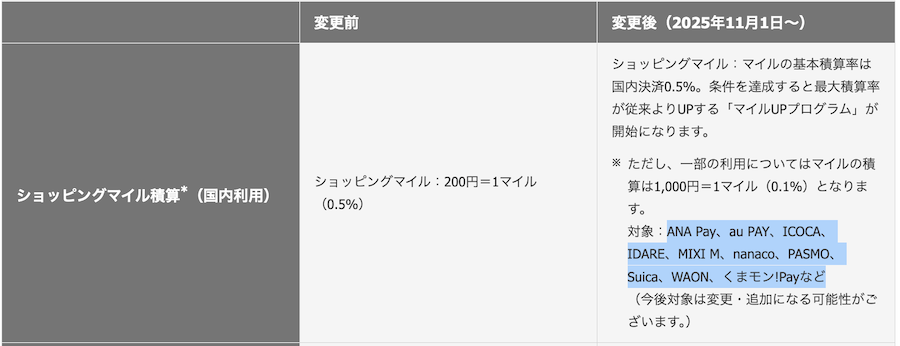 JAL Pay 改悪 電子マネーチャージのポイント付与率0.1% 2025年11月1日