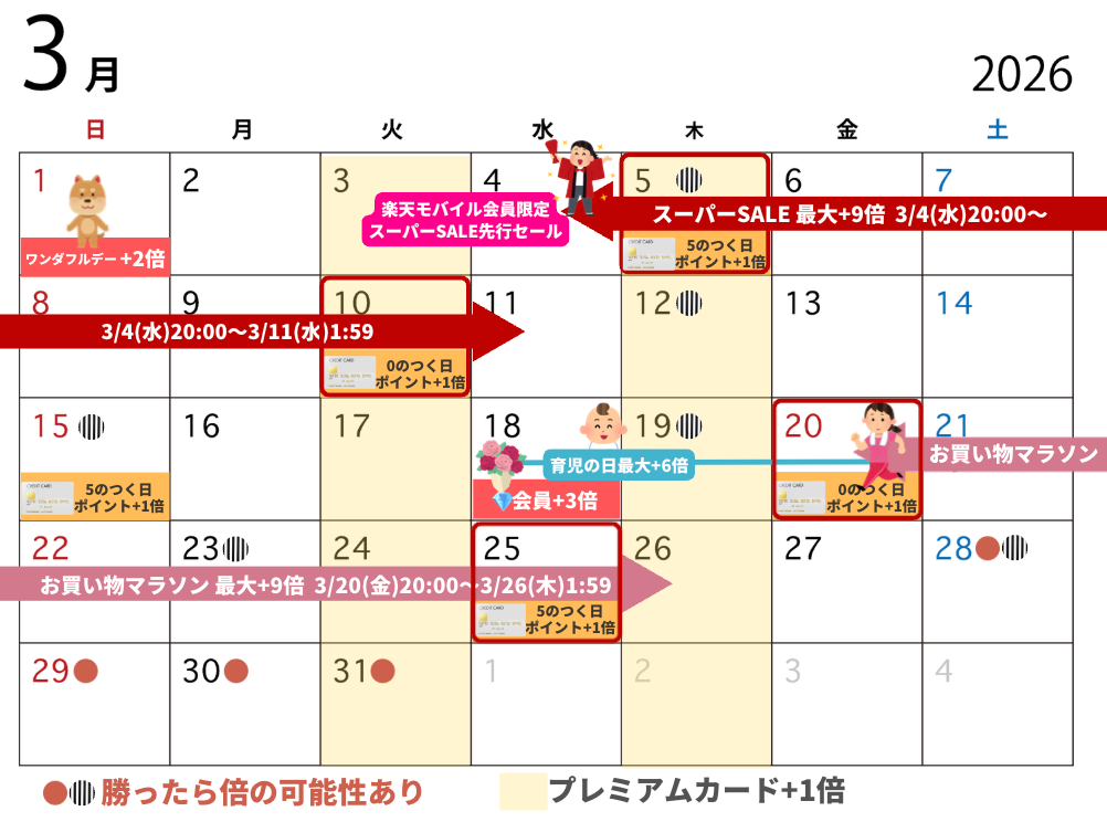 楽天カレンダー 2026年3月 お買い物マラソン20日から