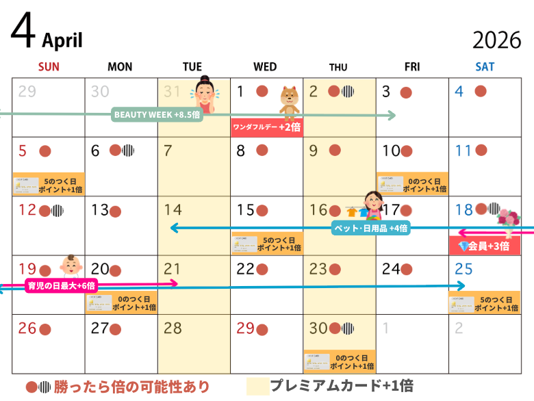 楽天カレンダー【2026年4月_1】