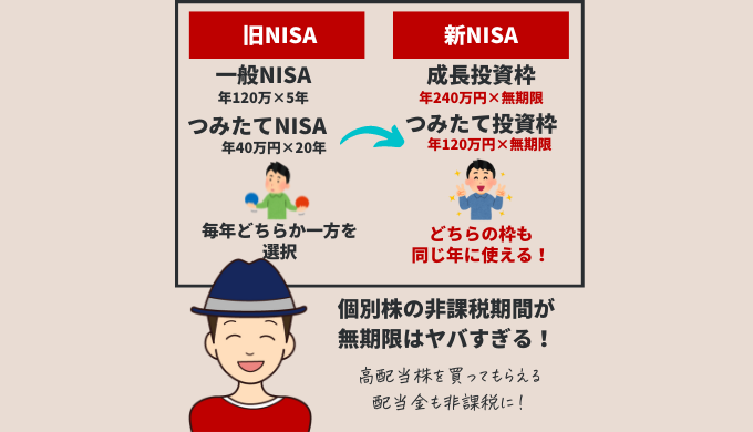 新NISA わかりやすく解説 年間の投資上限が最大360万円にアップ