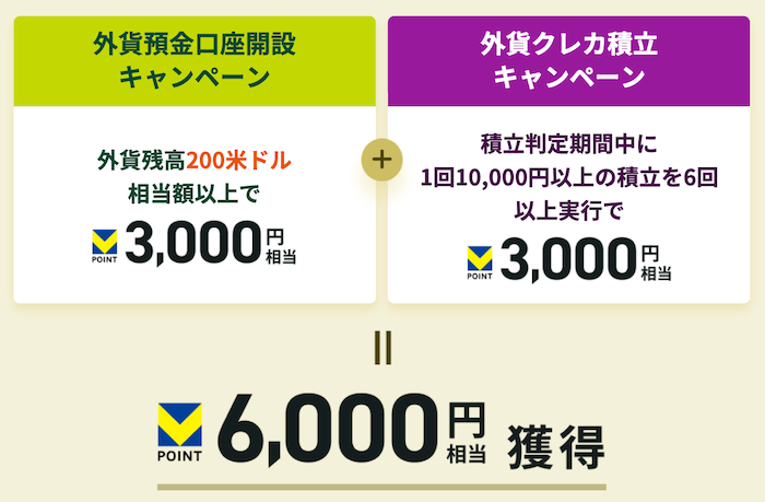 三井住友銀行 外貨積立キャンペーン 2026年1月
