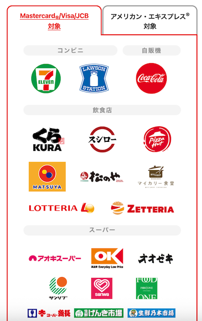 三菱ＵＦＪカード 20%還元対象店 visa マスターカード jcb