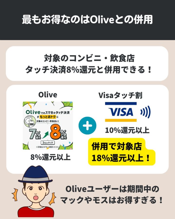 Visa割2026 Olive併用